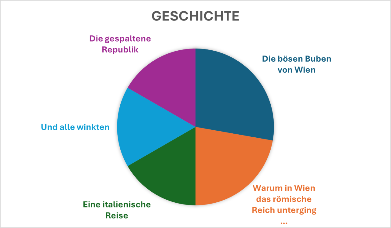 Geschichte 2023