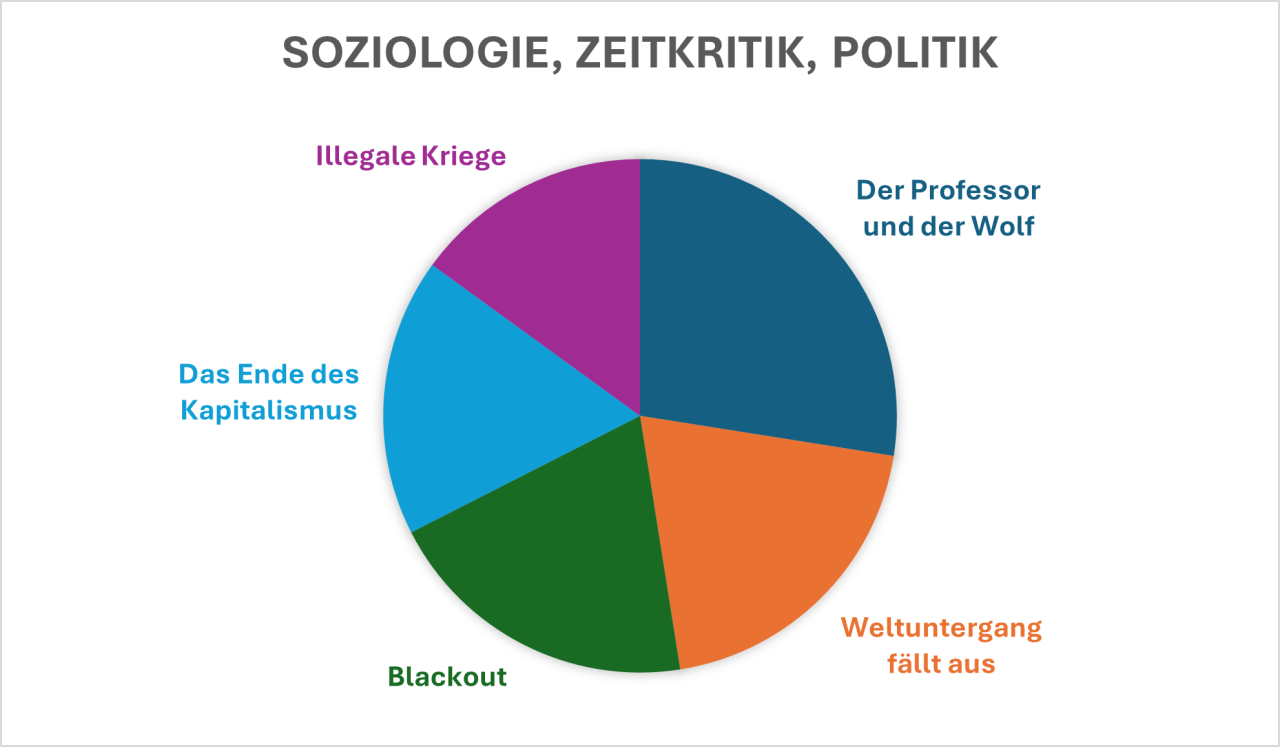 Soziologie 2023