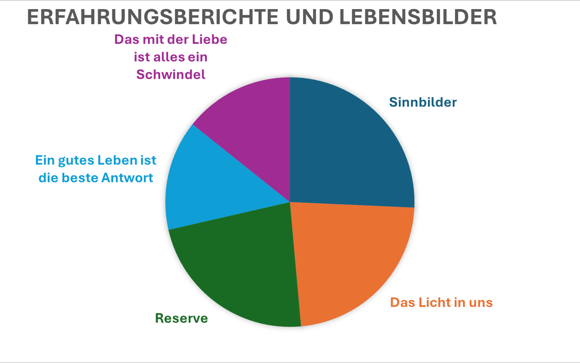 Erfahrungsberichte 2023