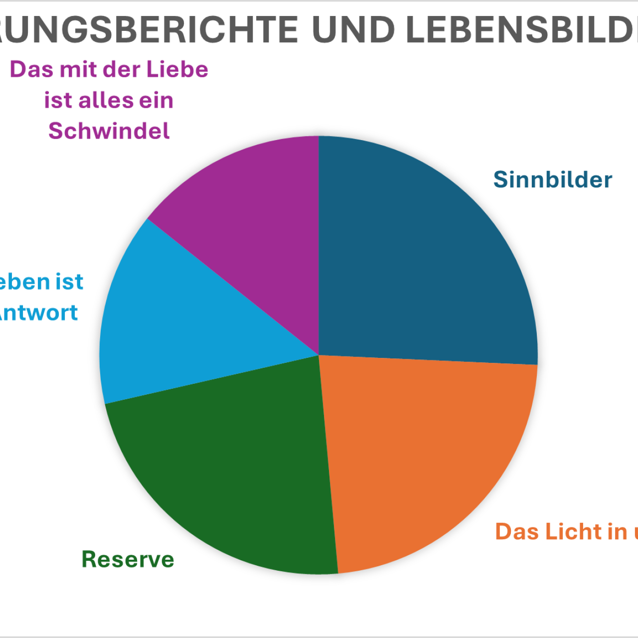 Erfahrungsberichte 2023